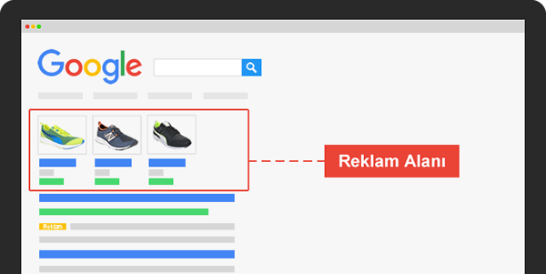 Resimli ve Fiyatlı Google Reklamları